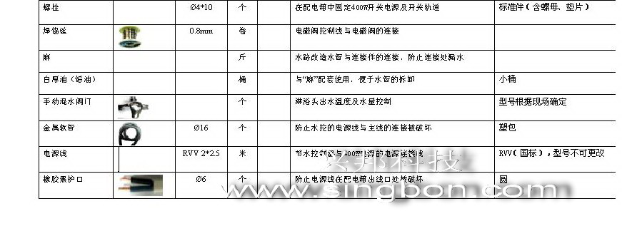 食堂售飯、消費(fèi)、水控等系統(tǒng)施工中所需要的材料規(guī)格清單